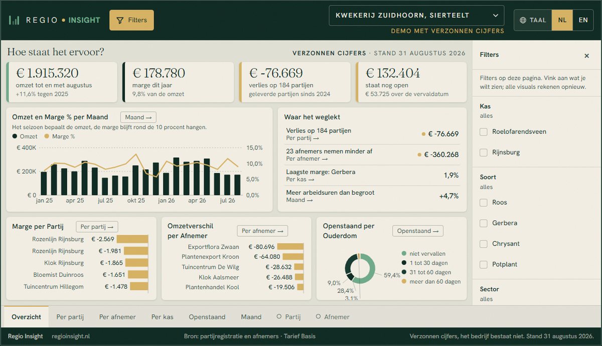Power BI dashboard met omzet en marge per partij